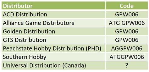 flgs distribution boxes|FLGS said there are not more DT boxes available to order.